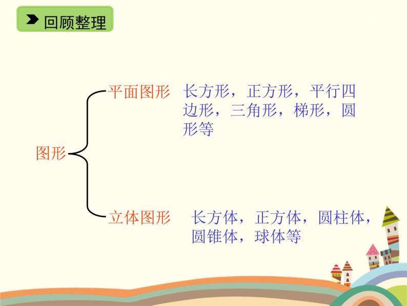 浙教版五年级下册数学课件 四 长方体 复习课件03