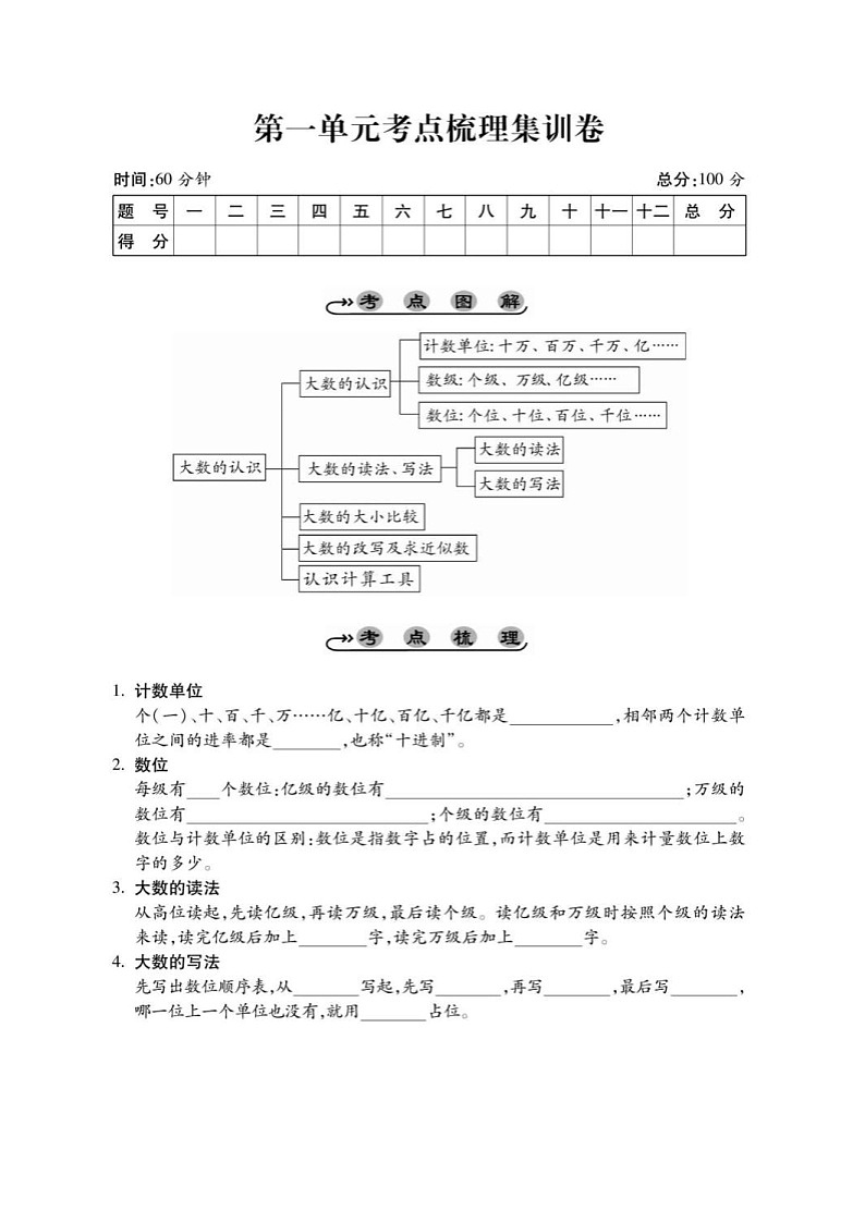 2021年人教版小學(xué)數(shù)學(xué)4年級(jí)上冊(cè)第1單元考點(diǎn)梳理練習(xí)卷（含答案）第1頁