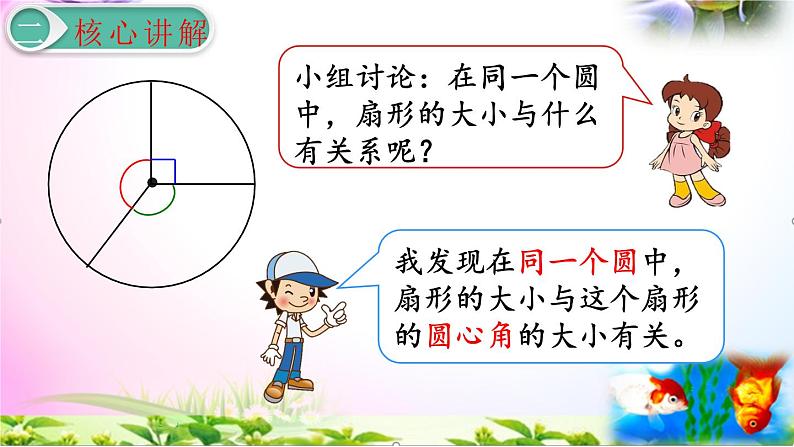 人教版六年级上册数学5.7扇形的认识+考点+课本习题+PPT课件【易懂通课堂】06