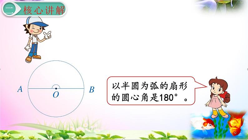 人教版六年级上册数学5.7扇形的认识+考点+课本习题+PPT课件【易懂通课堂】07
