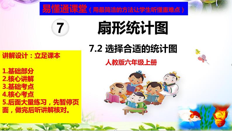 人教版六年级上册数学7.2选择合适的统计图+考点+课本习题+PPT课件【易懂通课堂】01
