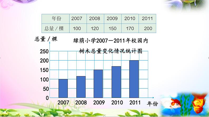 人教版六年级上册数学7.2选择合适的统计图+考点+课本习题+PPT课件【易懂通课堂】03