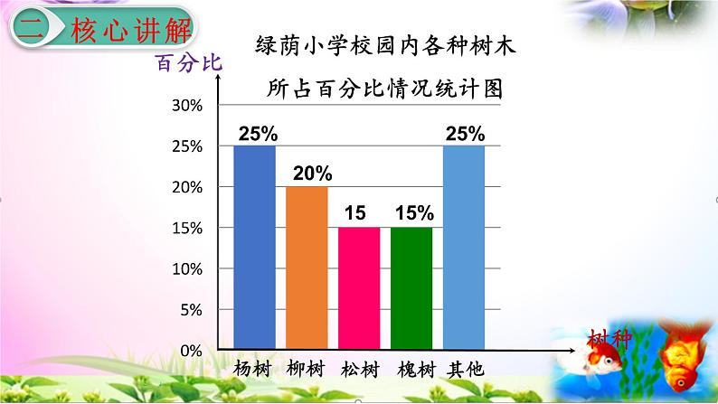 人教版六年级上册数学7.2选择合适的统计图+考点+课本习题+PPT课件【易懂通课堂】07