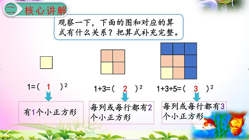 人教版六年级上册数学8.数学广角—数与形+考点+课本习题+PPT课件【易懂通课堂】05