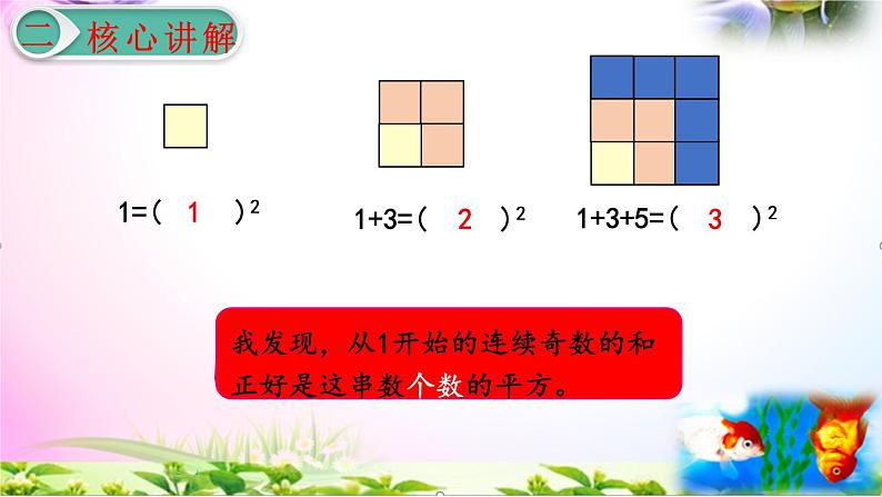 人教版六年级上册数学8.数学广角—数与形+考点+课本习题+PPT课件【易懂通课堂】07