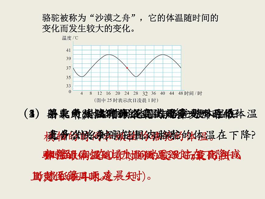 北師大版數(shù)學(xué)六下4.1 變化的量（課件）第3頁(yè)