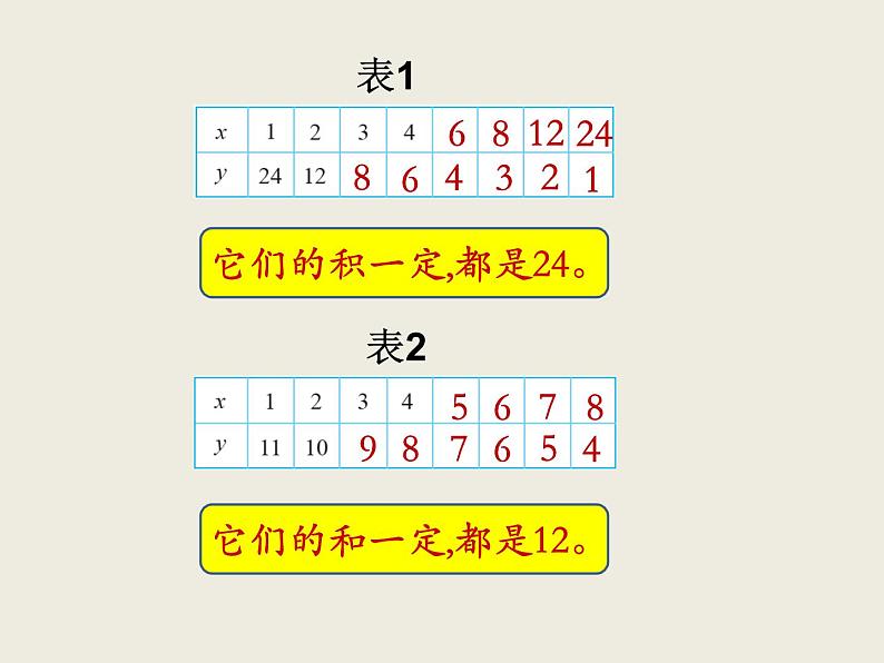 北师大版数学六下4.4 反比例ppt课件(送教案+练习)08