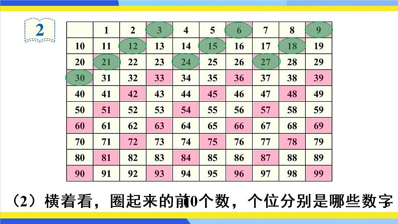 人教版五年级下册-第二单元- - 第2课时 3的倍数的特征【课件】第5页