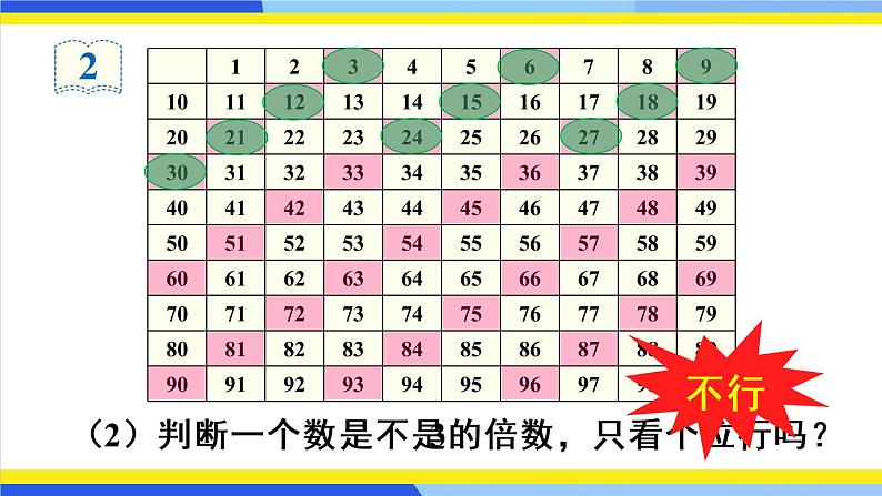 人教版五年级下册-第二单元- - 第2课时 3的倍数的特征【课件】第6页