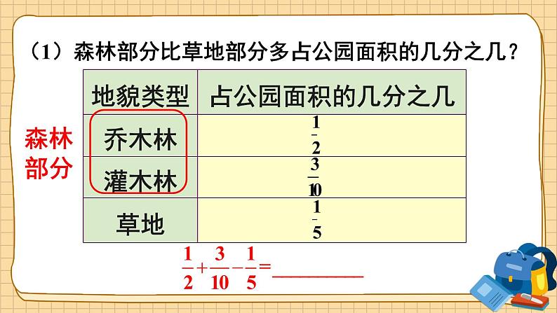 人教版五年级下册-第六单元-分数加减混合运算-第1课时 分数加减混合运算【课件】第4页