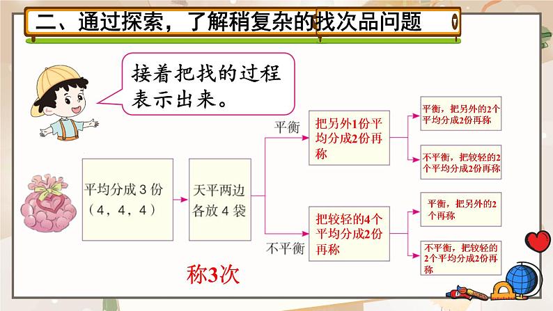 人教版小学数学五年级下册 8《找次品》(2)PPT课件03