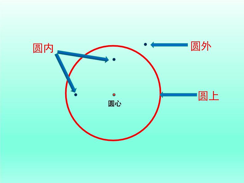 冀教版数学六年级上册 一 圆和扇形_认识圆(1)课件05
