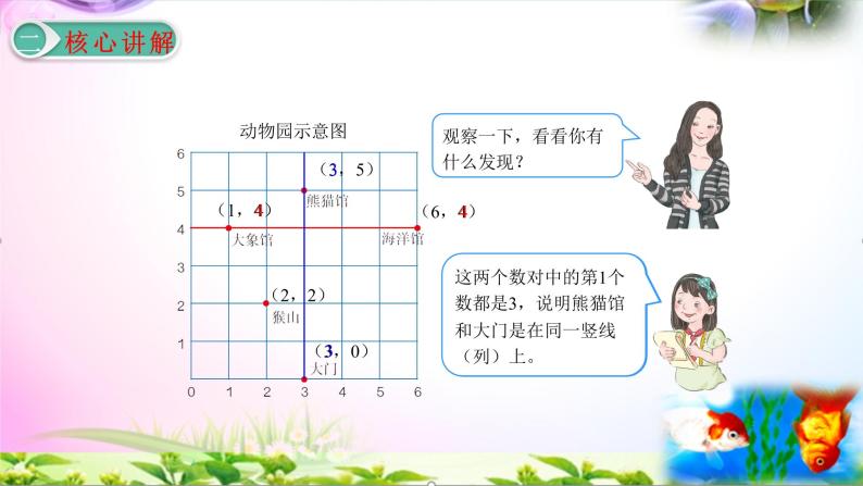 部编人教版五年级上册数学2.2位置（二）讲解视频+课本习题讲解+考点+PPT课件【易懂通课堂】06