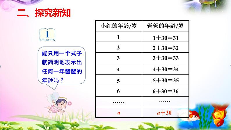 部编人教版五年级上册数学5.1 用字母表示数(1)+练习精讲【易懂通课堂】第6页