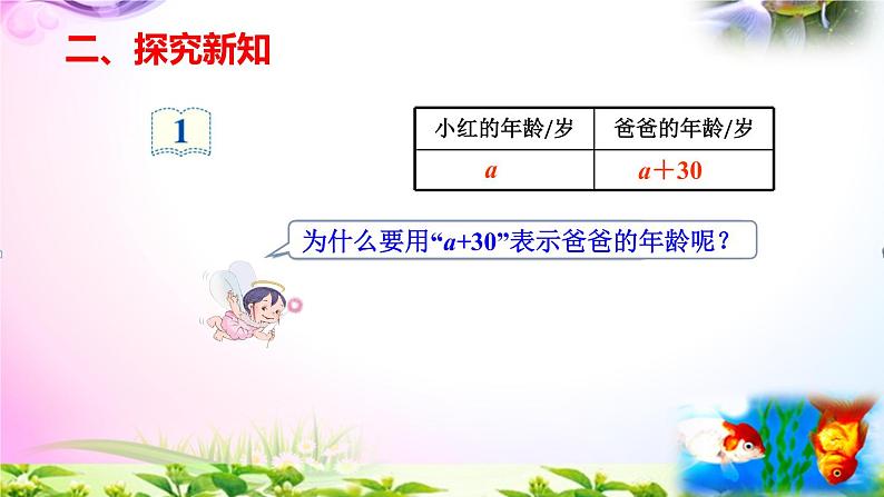 部编人教版五年级上册数学5.1 用字母表示数(1)+练习精讲【易懂通课堂】第7页