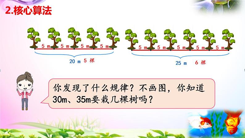 部编人教版五年级上册数学7.1两端都栽的植树问题课件+讲解视频+练习精讲【易懂通课堂】06