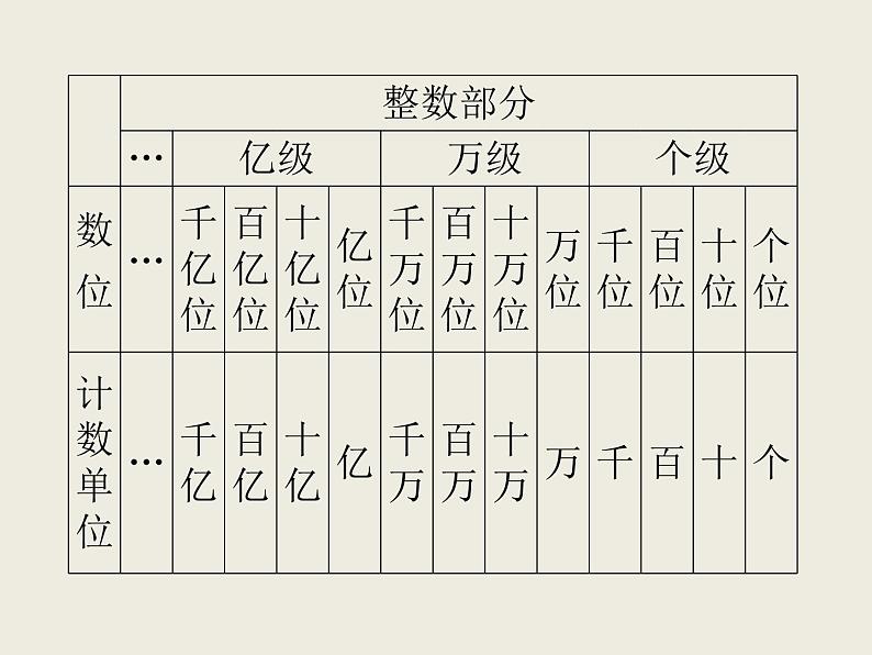 北师大版数学六下 整数(课件)06