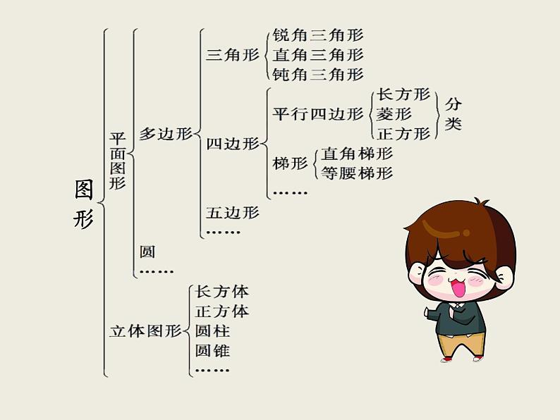 北师大版数学六下 1.线与角课件PPT04