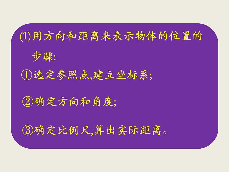 北师大版数学六下 7.图形与位置课件PPT第3页