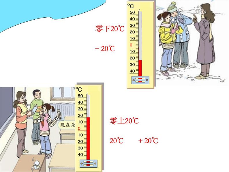 负数的初步认识(课件)-2020-2021学年数学六年级下册 人教版第6页