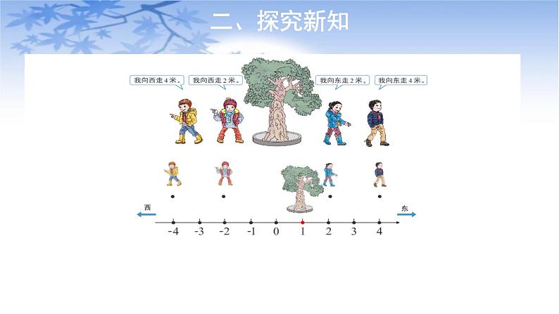 六年级数学下册课件:1《负数》人教版第4页