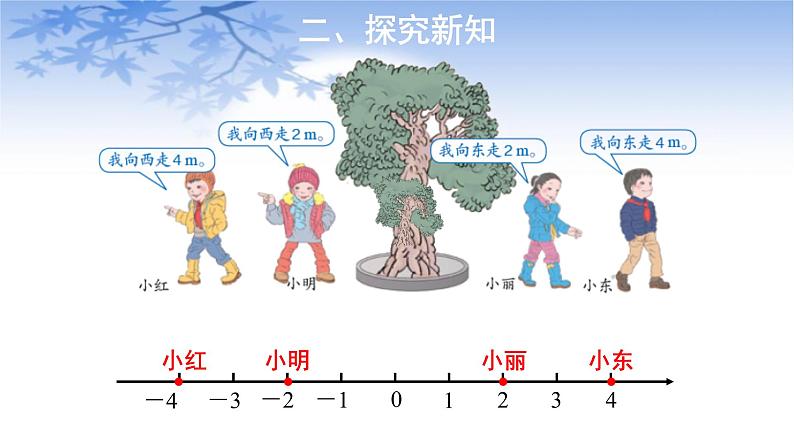 六年级数学下册课件:1《负数》人教版第6页