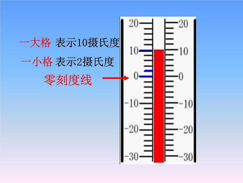 六年级数学下册课件 《负数》 人教版 25张第6页