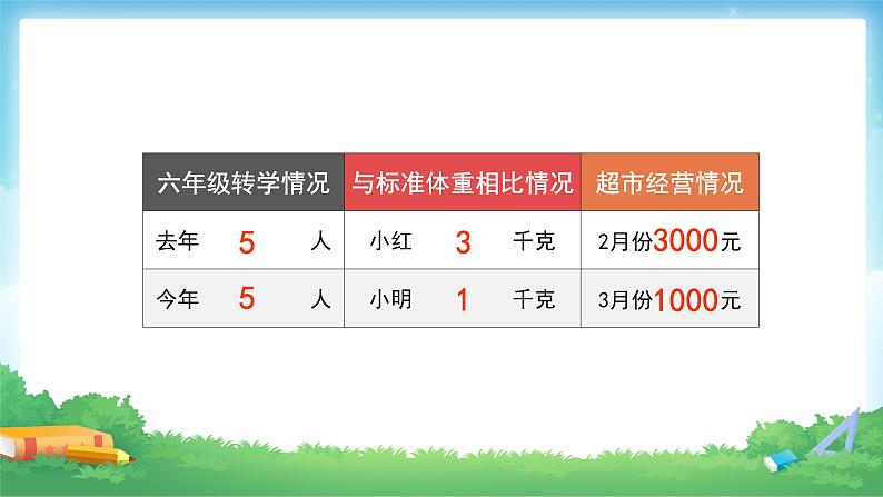 六年级数学下册课件-1. 认识负数(7)-人教版(共44张PPT)第7页