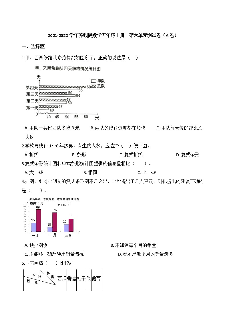 2021-2022学年苏教版数学五年级上册 第六单元测试卷(A卷)第1页