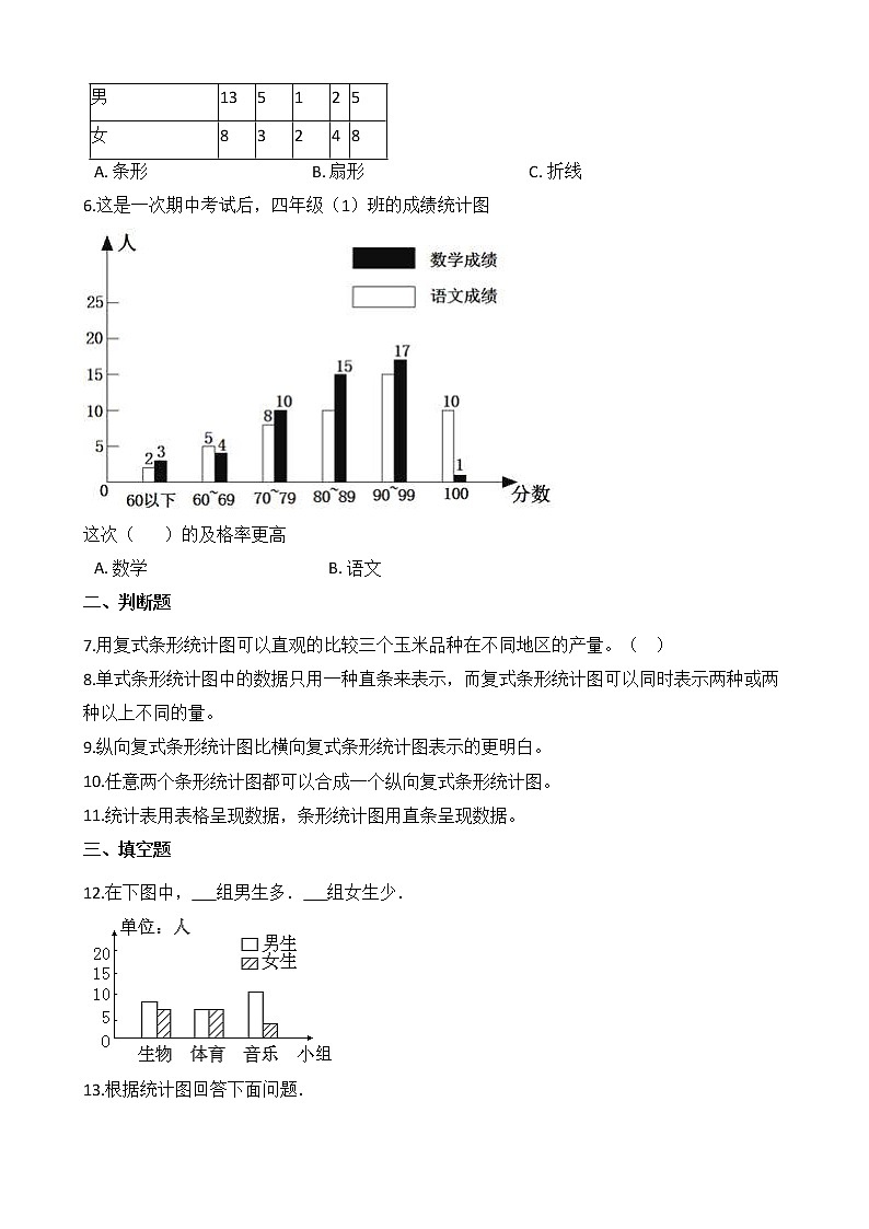 2021-2022学年苏教版数学五年级上册 第六单元测试卷(A卷)第2页