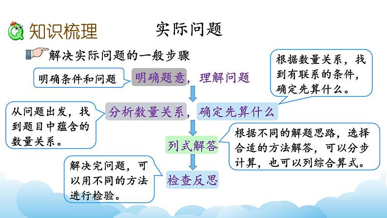 从问题出发解决实际问题课件04