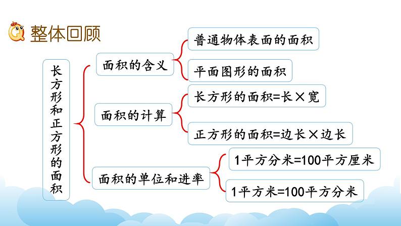 6.复习(1)课件02