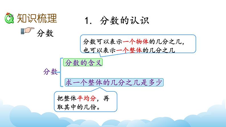 分数、小数的认识课件第4页