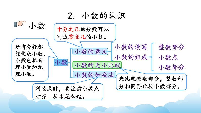 分数、小数的认识课件第5页
