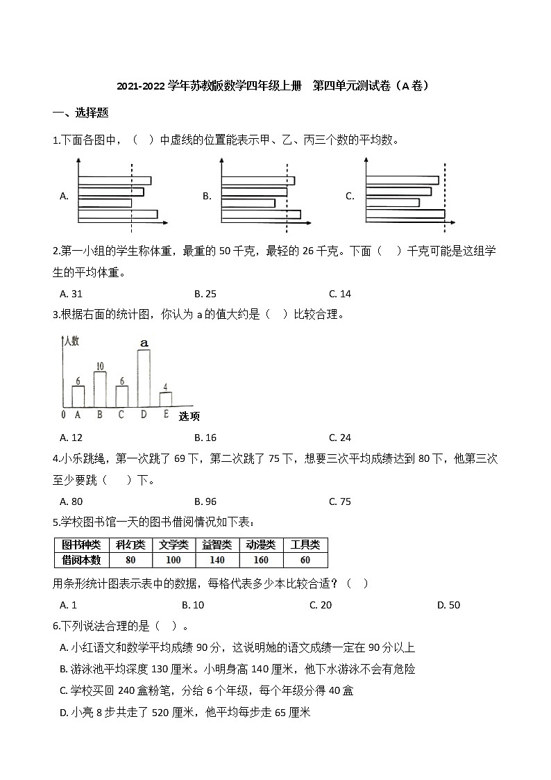 2021-2022學年蘇教版數(shù)學四年級上冊 第四單元測試卷(A卷)第1頁