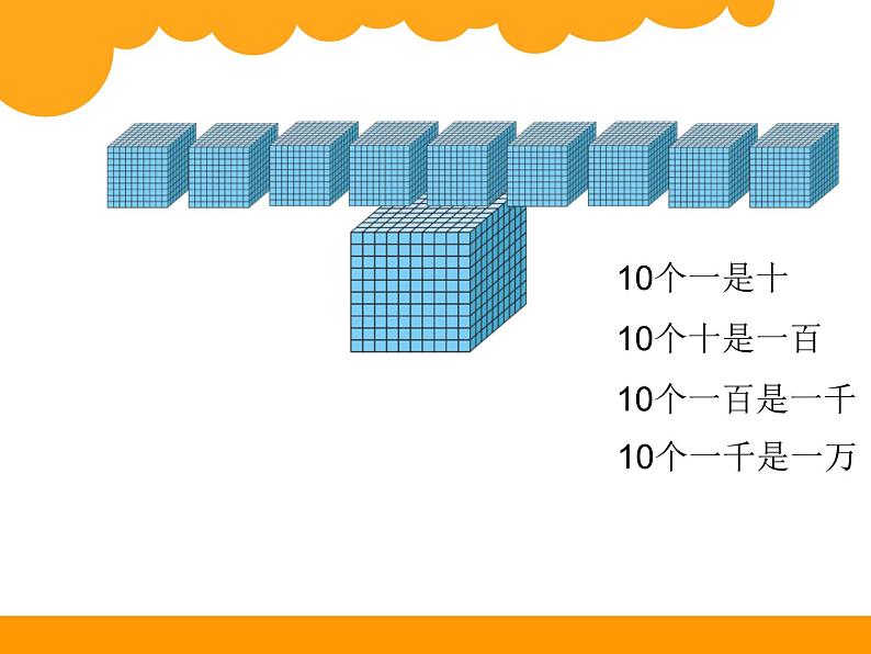 北师大版 数学四年级上册 1.1 数一数(课件)03