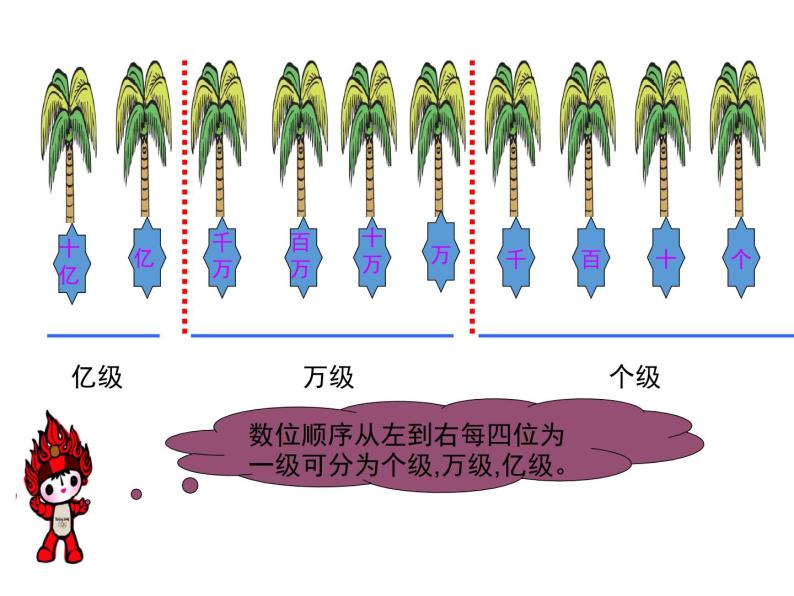 北师大版 数学四年级上册 1.4 国土面积(1)（课件）06