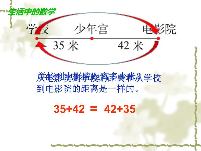 北师大版 数学四年级上册 4.2 加法交换律和乘法交换律(邓22222)(课件)第3页