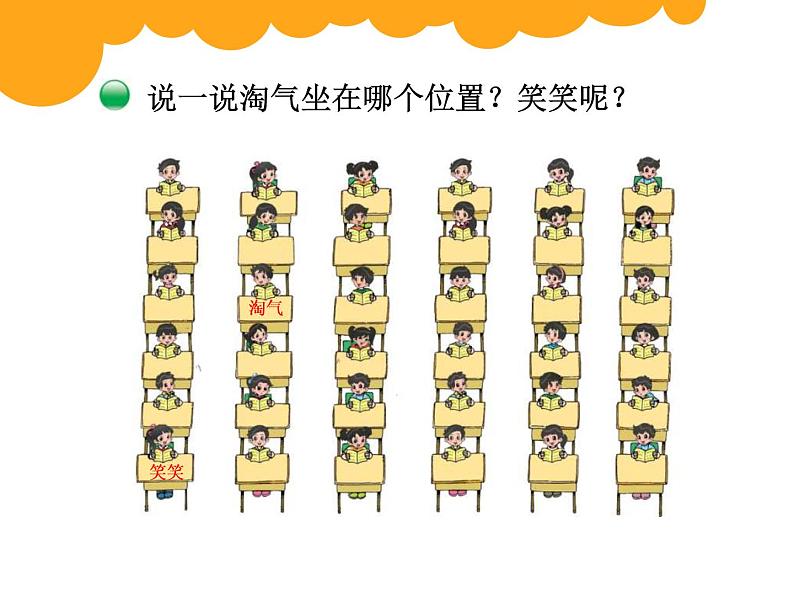 北师大版 数学四年级上册 5.2 确定位置(3)(课件)第2页