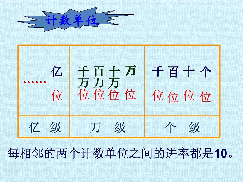 北师大版 数学四年级上册 一 认识更大的数 复习课件(课件)第4页