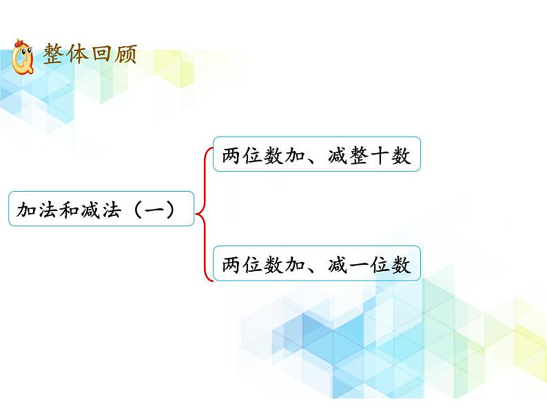 一年级下册数学课件- 二 加法和减法(一) 复习课件|北京版 (共14张PPT)第2页