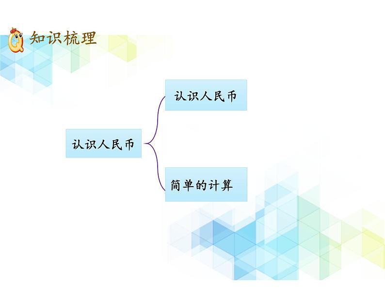 一年级下册数学课件- 三 认识人民币 复习课件|北京版 (共16张PPT)第3页