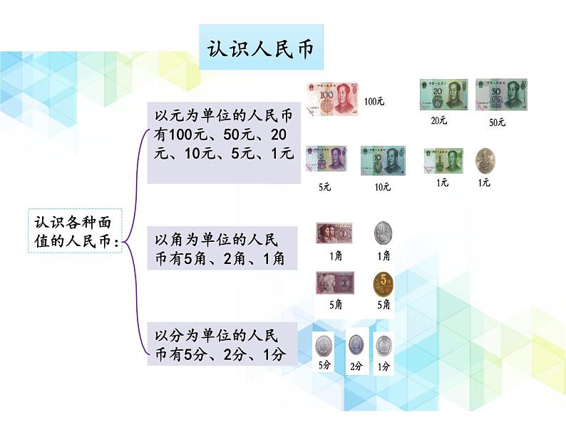 一年级下册数学课件- 三 认识人民币 复习课件|北京版 (共16张PPT)第4页