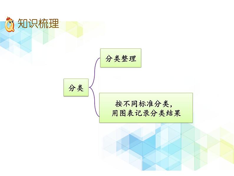 一年级下册数学-6 分类 复习 课件PPT03