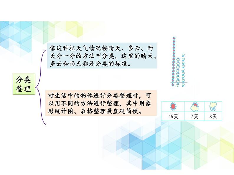 一年级下册数学-6 分类 复习 课件PPT04