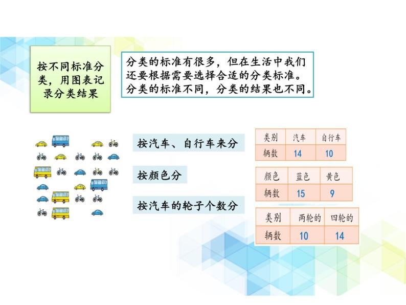 一年级下册数学-6 分类 复习 课件PPT05