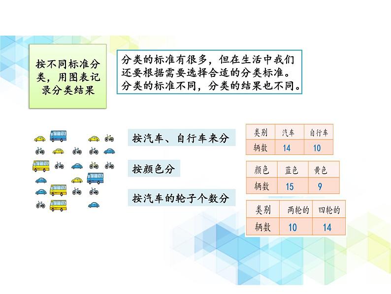 一年级下册数学-6 分类 复习 课件PPT05