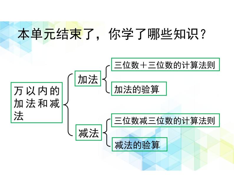 二年级下册数学课件-第五单元 万以内数的加法和减法  复习课件02