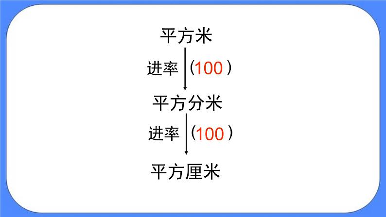 三年级下册数学课件-5.3面积单位间的进率08