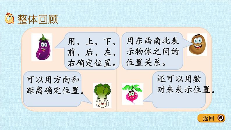 北师大版 数学四年级上册 五 方向与位置 复习课件(课件)03